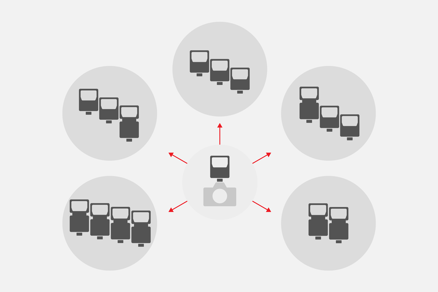 Bild, das zeigt, dass bis zu 15 Blitzeinheiten in fünf Gruppen per drahtloser Funkverbindung gesteuert werden können
