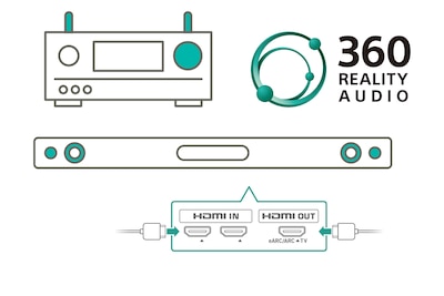 360 Reality Audio | So mitreißend. So real. | Sony Germany