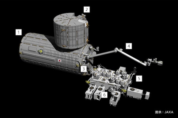 α7s II 4K Videos und Bilder von KIBO (ISS) von der JAXA | Sony Germany